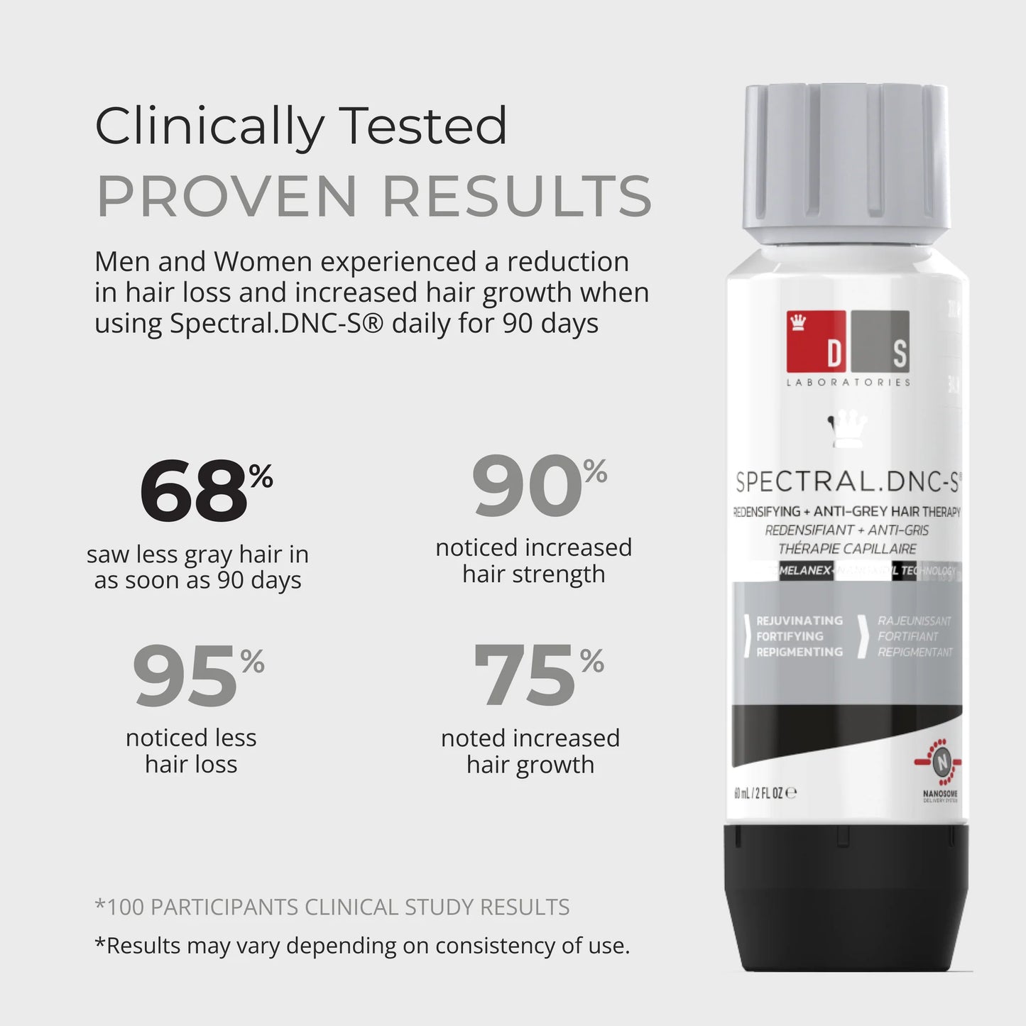 DS Laboratories SPECTRAL.DNC-S® EXTRA STRENGTH HAIR DENSITY + GRAY CONTROL SERUM 減白髮生髮防脫噴霧 60ml